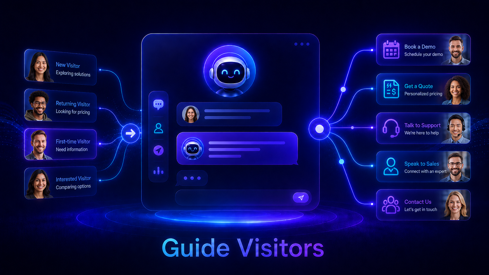 AI concierge dashboard guiding website visitors through connected paths toward booking, quotes, support, sales, and service discovery options.