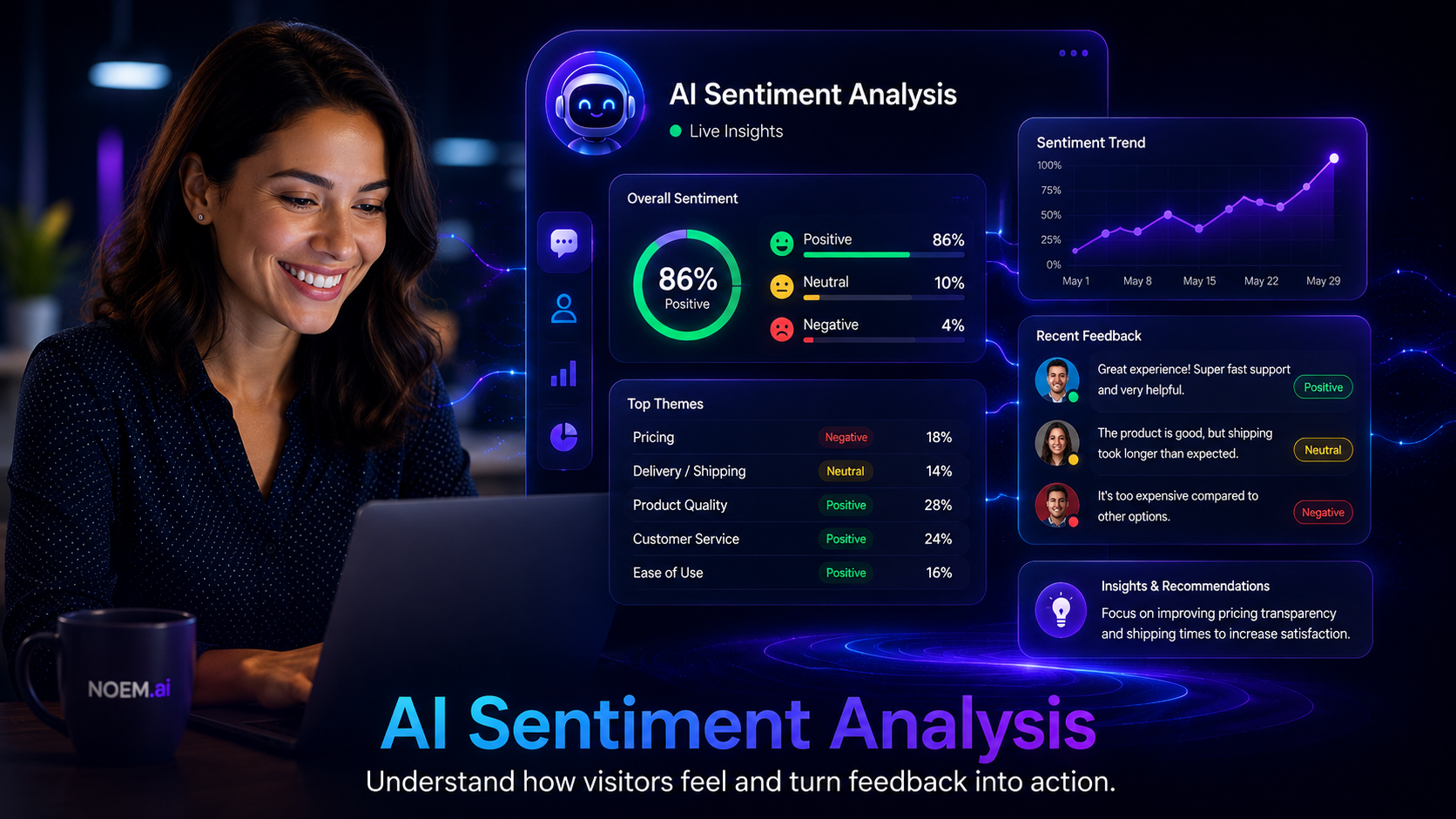 Futuristic sentiment analysis dashboard showing customer feedback cards, positive and negative emotion indicators, sentiment score, trend chart, and report widgets.